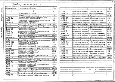 Состав альбома. Серия 5.904-1 ДеталиВыпуск 1 Часть 1, 2 Рабочие чертежи