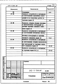 Состав альбома. Типовой проект 212-1-399.87Альбом 7 Ведомость потребности в материалах