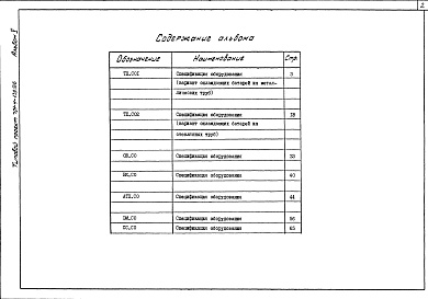 Состав альбома. Типовой проект 701-4-139.86Альбом 5 Спецификации оборудования.