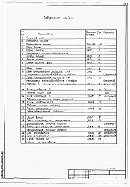 Состав альбома. Типовой проект 901-5-49.90Альбом 1 Пояснительная записка. Наружное водоснабжение. Автоматизация наружного водоснабжения. Электрооборудование    