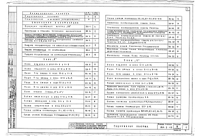 Состав альбома. Типовой проект 244-5-19Альбом 3 Часть 1 Санитарно-технические чертежи для варианта лечения заболеваний органов дыхания не уберкулезного характера