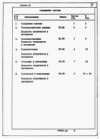 Состав альбома. Типовой проект 903-1-250.87Альбом 21 Тепломеханические решения. Золошлакоудаление. Водоподготовка. Отопление и вентиляция. Водопровод и канализация. Ведомости потребности в материалах 