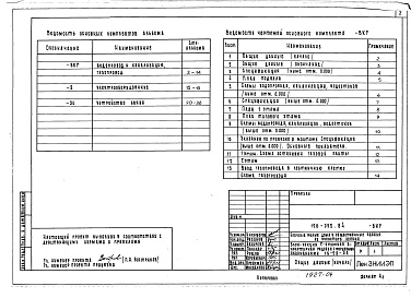 Состав альбома. Типовой проект 126-053.84Альбом 3 Водопровод и канализация. Газопровод. Электрооборудование. Устройство связи