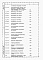 Состав фльбома. Типовой проект 816-9-21.84Альбом 4 Сметы