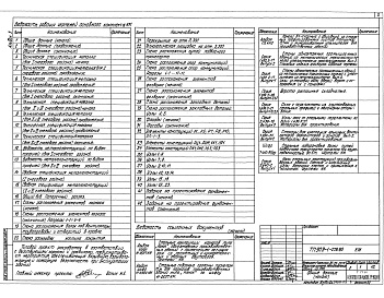 Состав альбома. Типовой проект 903-1-279.90Альбом 3 Конструкции металлические    