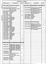 Состав альбома. Серия 5.903-15 БлокиВыпуск 2-2 Блок сетевых насосов БСН-2х90-55. Рабочие чертежи 