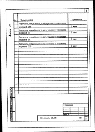 Состав альбома. Типовой проект 416-2-36.86Альбом 11 Ведомость потребности в материалах