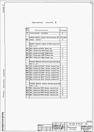 Состав альбома. Типовой проект 409-19-05.87Альбом 4  Задание заводу-изготовителю