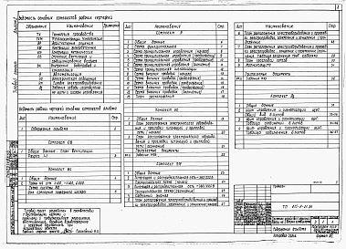 Состав альбома. Типовой проект 805-9-21.86Альбом 2 – Сантехнические и электротехнические чертежи. Автоматизация производства. Задание заводу-изготовителю на щиты и шкафы управления.    