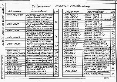 Состав альбома. Типовой проект 409-29-81.87Альбом 3  Железобетонные изделия.   