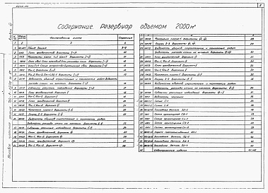 Состав альбома. Типовой проект 704-1-0220м.87Альбом 6 Основания и фундаменты. Индустриальные изделия