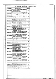 Состав альбома. Типовой проект 903-1-205Альбом 11.4 Котельная. Сочленения исполнительных механизмов с регулирующими органами