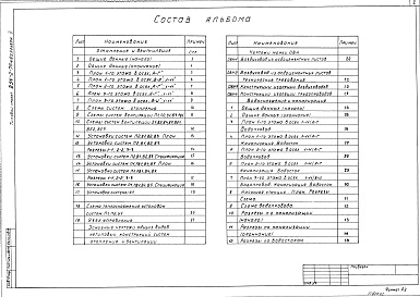 Состав альбома. Типовой проект 294-2-76м.85Альбом 2 Отопление, вентиляция, водоснабжение и канализация     