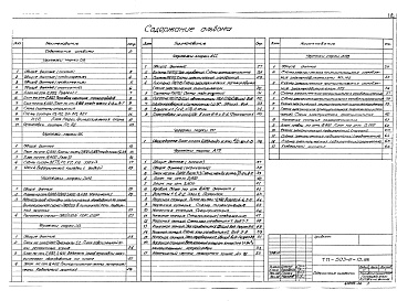 Состав альбома. Типовой проект 503-2-13.86Альбом 2 Отопление, вентиляция. Внутренние водопровод и канализация. Силовое электрооборудование. Электрическое освещение. Автоматизация. Связь и сигнализация. Автоматическое пожаротушение     