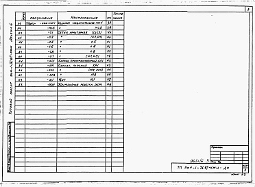 Состав альбома. Типовой проект 904-1-76.87Альбом 6 Строительные конструкции и изделия