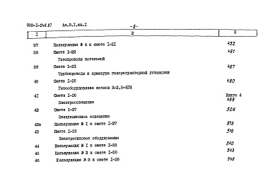 Состав альбома. Типовой проект 903-1-248.87Альбом 9.1 Сметы. Котельная. Книга 1.