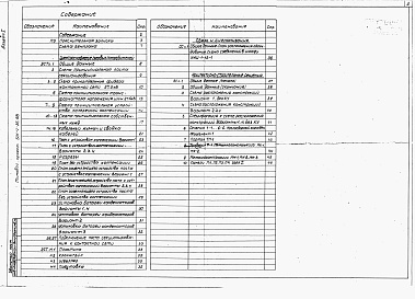 Состав альбома. Типовой проект 501-4-36.88Альбом 1 Пояснительная записка.Электротехнические и строительные чертежи.