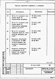 Состав альбома. Типововой проект 232-1-122пАльбом 6 Ведомость потребности в материалах     