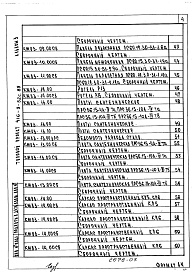 Состав альбома. Типовой проект 416-9-52с.89Альбом 3 Изделия индустриального изготовления