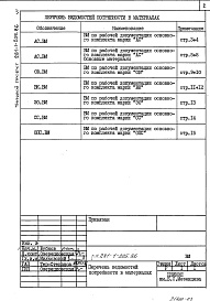Состав альбома. Типовой проект 281-1-205.86Альбом 6  Ведомости потребности материалов