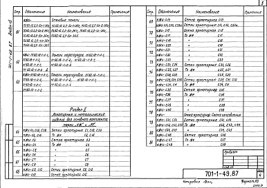 Состав альбома. Типовой проект 701-1-49.87Альбом 8 Индустриальные строительные изделия