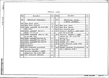 Состав альбома. Типовой проект 709-9-57.87Альбом 8 Автоматическое пожаротушение. Автоматическая пожарная и охранная сигнализация     