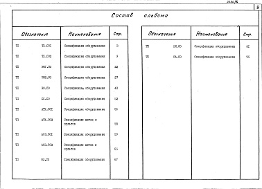 Состав альбома. Типовой проект 409-23-54.87Альбом 8 Спецификация оборудования    