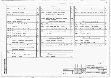 Состав альбома. Типовой проект 401-12-20.84Альбом 1 Общая пояснительная записка.Технологические, электротехнические и сантехнические чертежи.     