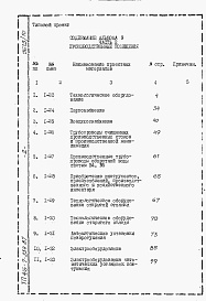 Состав альбома. Типовой проект 416-7-254.87Альбом 9 Сметы части 1, 2. Производственные помещения.  