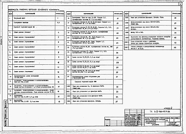 Состав альбома. Типовой проект А-IV-900-495.91Альбом 2 Отопление, вентиляция и кондиционирование воздуха. Внутренние водопровод и канализация. Технологические решения. Автоматическая установка пожарной сигнализации. Автоматическая установка пожаротушения    