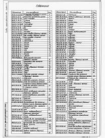 Состав альбома. Типовой проект 903-9-22см.88Альбом 7.1 Монтажные приспособления
