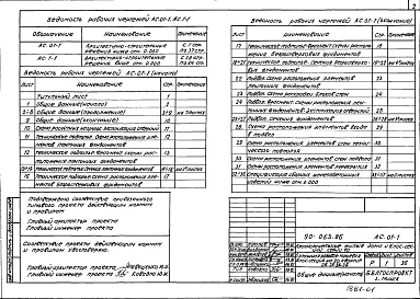 Состав альбома. Типовой проект 90-063.86Альбом 1 Архитектурно-строительные решения ниже отм. 0.000 (АС.01-1)