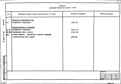 Состав альбома. Типовой проект 406-9-310.86Альбом 2 Спецификация оборудования