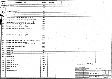 Состав альбома. Шифр РС 84101Альбом 1 Рабочие чертежи 