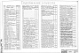 Состав фльбома. Типовой проект 409-26-4Альбом 14 Сантехническая часть - отопление, вентиляция, водопровод, канализация, горячее водоснабжение и автоматизация сантехнических устройств