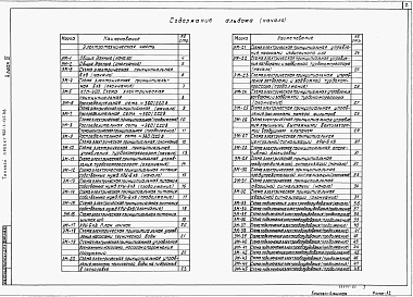 Состав альбома. Типовой проект 902-1-135.88Альбом 4 Электрическая часть. Автоматизация. Связь и сигнализация    