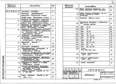 Состав альбома. Серия 1.431.9-32.96 ПерегородкиВыпуск 0-2 Перегородки каркасные обшивные. Материал для проектирования