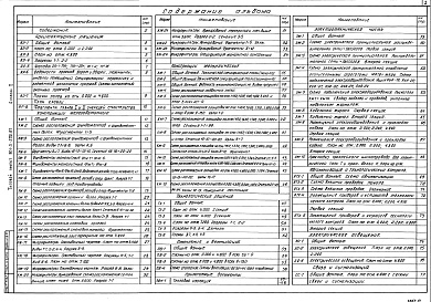 Состав альбома. Типовой проект 901-3-235.87Альбом 2 Микрофильтры. Архитектурные решения. Конструкции железобетонные и металлические. Технологическая, санитарно-техническая, электротехническая части и автоматизация   
