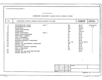 Состав альбома. Типовой проект 903-1-278.90Альбом 14 Часть 1 и 2 Спецификации оборудования