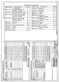 Состав альбома. Серия 7.411-1 ИзделияВыпуск 2-3 Коллекторы вертикальные с боковым выходом КВБ. Рабочие чертежи