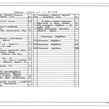 Состав фльбома. Типовой проект 813-1-48.91Альбом 1 Пояснительная записка.Технология производства.Архитектурно-строительные решения. Силовое электрооборудование и электрическое освещение. Охранно-пожарная сигнализация. Спецификации оборудования