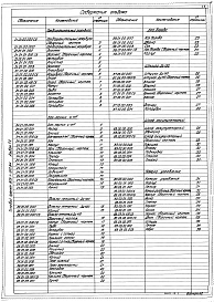 Состав альбома. Типовой проект 903-1-210.84Альбом 7.2 Металлоконструкции вспомогательного оборудования