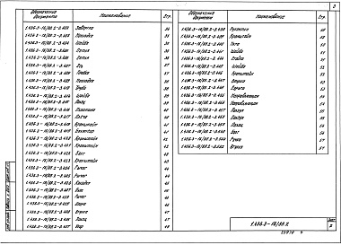 Состав альбома. Серия 1.436.3-16/88 ОкнаВыпуск 2 Механизмы открывания. Рабочие чертежи