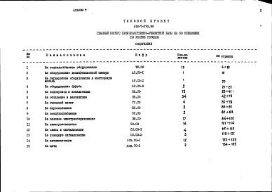 Состав альбома. Типовой проект 416-7-292.88Альбом 7 Спецификации оборудования