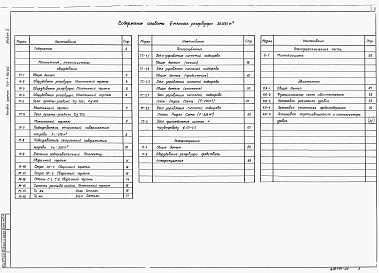Состав альбома. Типовой проект 704-1-181.85Альбом 4 Оборудование резервуара без понтона для нефти и нефтепродуктов