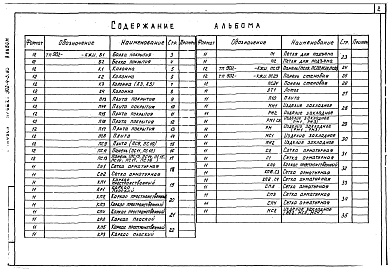 Состав альбома. Типовой проект 902-4-7.83Альбом 4 Строительная часть. Изделия (из ТП 902-4-5.83)    