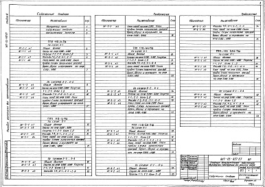 Состав альбома. Типовой проект 407-03-437.87Альбом 3 Архитектурные решения    