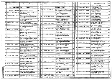 Состав альбома. Серия 3.505.1-16 КреплениеВыпуск 2 Сборные железобетонные изделия (без предварительного напряжения)