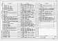 Состав фльбома. Типовой проект 901-3-215.86Альбом 2 Архитектурно-строительные решения