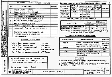 Состав альбома. Типовой проект 87-0109/2Альбом 1 Части 01.86, 02, 03 Архитектурно-строительные чертежи, отопление и вентиляция, водоснабжение и канализация ниже отм. 0.000